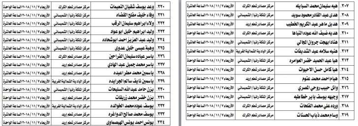 تحديد مواعيد امتحان الكفاية للمرشحين للتعيين في وزارة التربية -اسماء