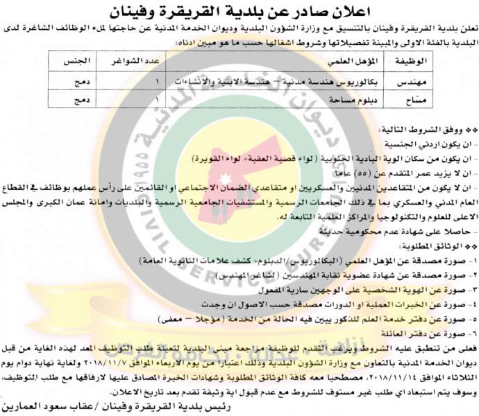 وظائف شاغرة ومدعوون للتعيين في مختلف الوزارات - أسماء