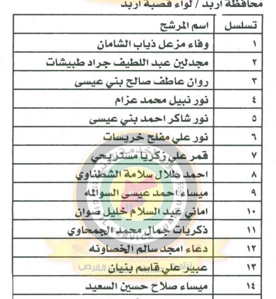 اعلان صادر عن وزارة العدل لغايات استكمال اجراءات التعيين - اسماء