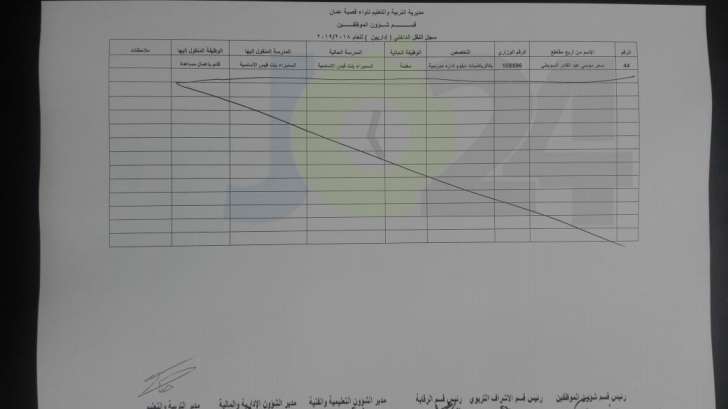 التربية تجري تنقلات داخلية للاداريين - مساعد مدير مدرسة  - اسماء 