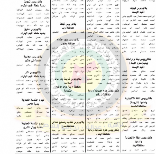 مدعوون للامتحان التنافسي للتعيين في الصحة ومختلف الوزارات - أسماء 