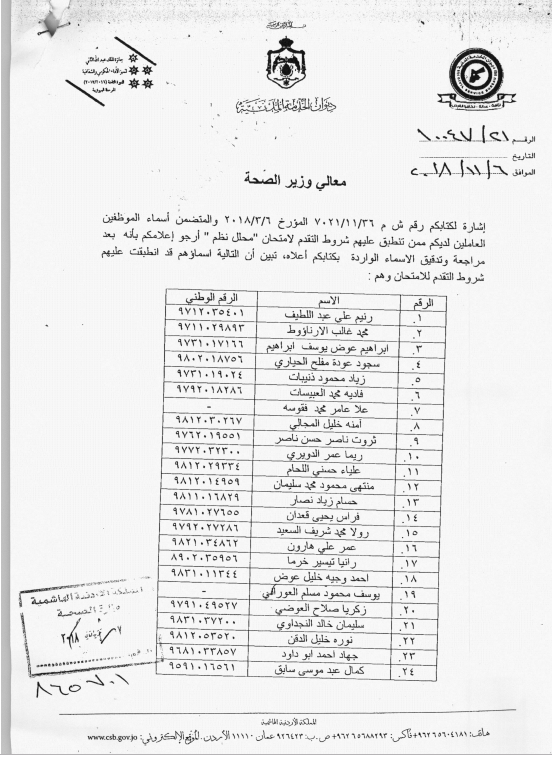 اسماء المرشحين لحضور امتحان محلل نظم في الصحة 