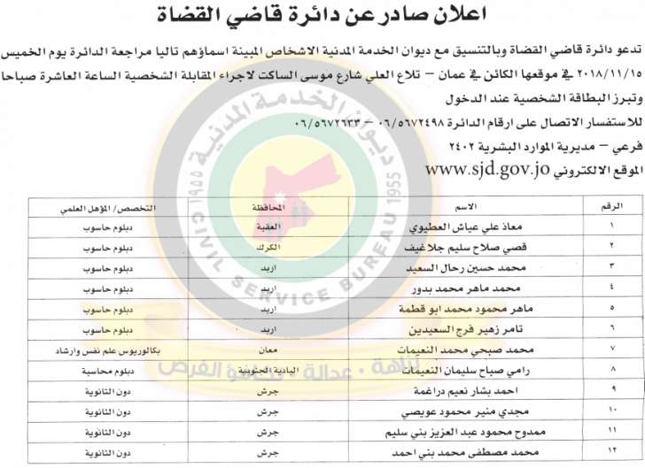 وظائف شاغرة ومدعوون للتعيين في مختلف الوزارات - أسماء