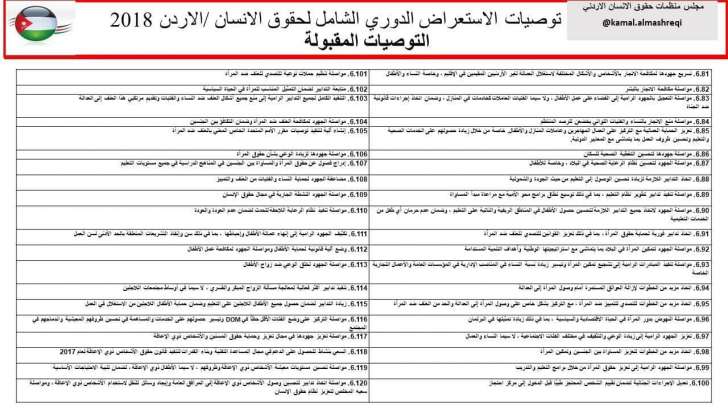 الاردن يرفض 74 توصية في الاستعراض الدوري ابرزها مناهضة التعذيب وتعديل قانون الجرائم الالكترونية - تفاصيل