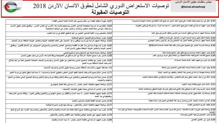 الاردن يرفض 74 توصية في الاستعراض الدوري ابرزها مناهضة التعذيب وتعديل قانون الجرائم الالكترونية - تفاصيل