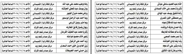 مدعوون لامتحان الكفاية في اللغة العربية - اسماء