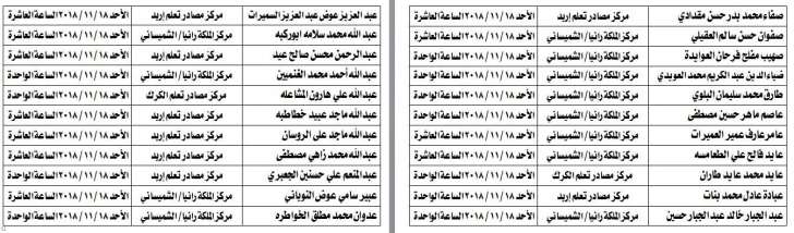 مدعوون لامتحان الكفاية في اللغة العربية - اسماء