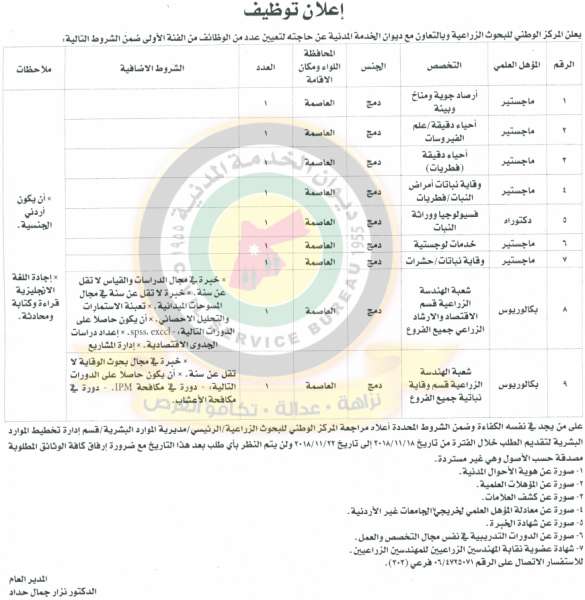 وظائف شاغرة ومدعوون للتعيين في مختلف الوزارات - أسماء