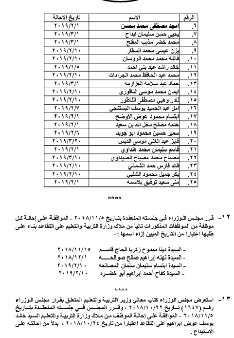 احالات الى التقاعد في التربية وانهاء خدمات لموظفين في مختلف الوزارات - اسماء