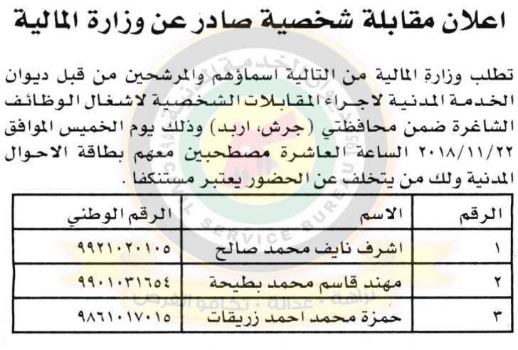 وظائف شاغرة ومدعوون للتعيين في مختلف الوزارات - أسماء