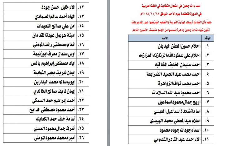 الناحجون في امتحان الكفاية في اللغة العربية - اسماء