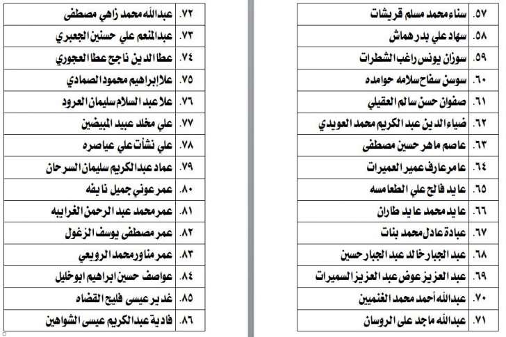 الناحجون في امتحان الكفاية في اللغة العربية - اسماء