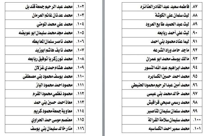 الناحجون في امتحان الكفاية في اللغة العربية - اسماء