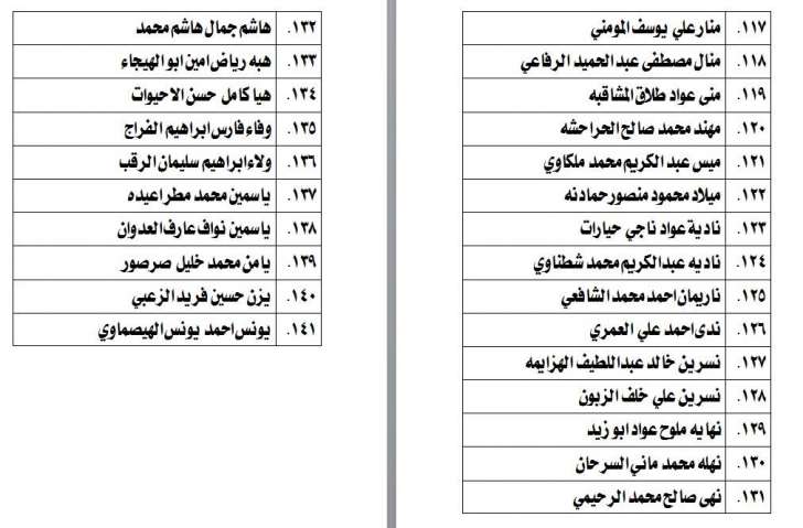 الناحجون في امتحان الكفاية في اللغة العربية - اسماء