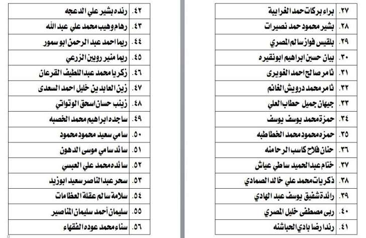 الناحجون في امتحان الكفاية في اللغة العربية - اسماء