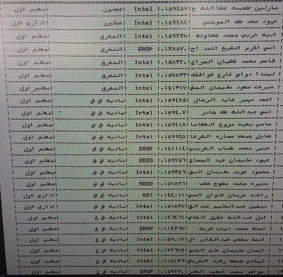 ترقية معلمين ومنحهم حوافز مالية - أسماء