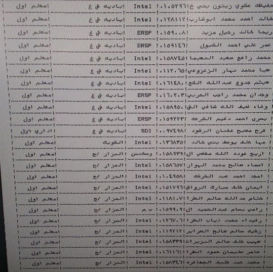 ترقية معلمين ومنحهم حوافز مالية - أسماء