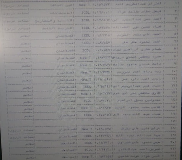 ترقية معلمين ومنحهم حوافز مالية - أسماء