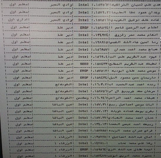 ترقية معلمين ومنحهم حوافز مالية - أسماء