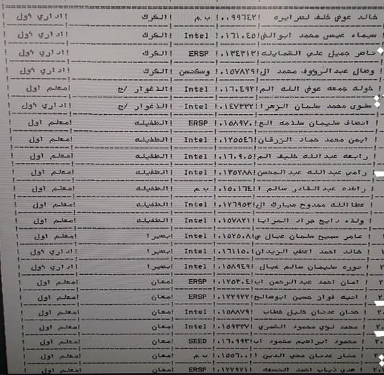 ترقية معلمين ومنحهم حوافز مالية - أسماء