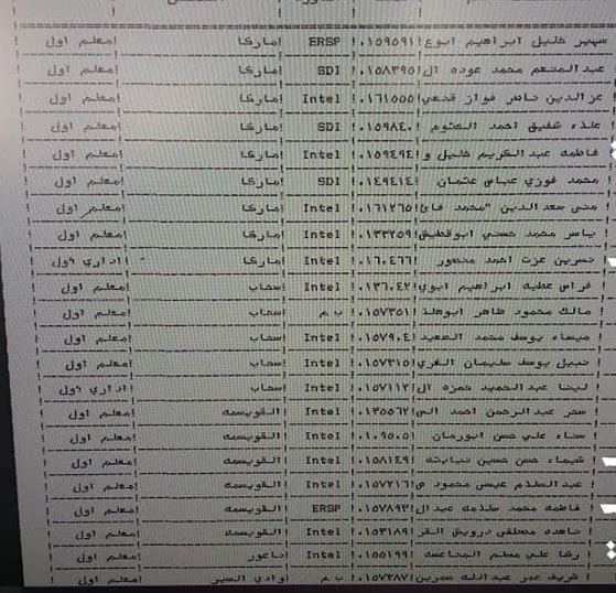 ترقية معلمين ومنحهم حوافز مالية - أسماء