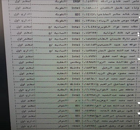 ترقية معلمين ومنحهم حوافز مالية - أسماء