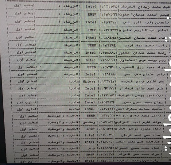 ترقية معلمين ومنحهم حوافز مالية - أسماء