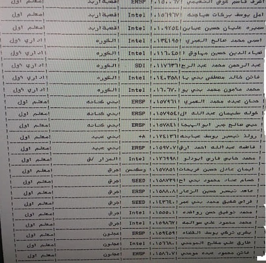 ترقية معلمين ومنحهم حوافز مالية - أسماء