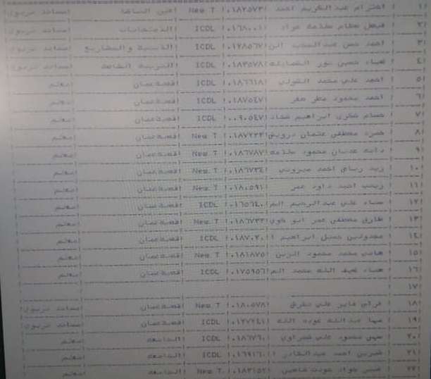 ترقية معلمين ومنحهم حوافز مالية - أسماء