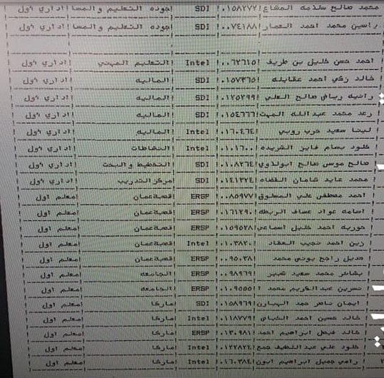 ترقية معلمين ومنحهم حوافز مالية - أسماء