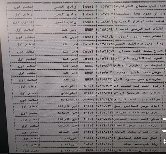 ترقية معلمين ومنحهم حوافز مالية - أسماء