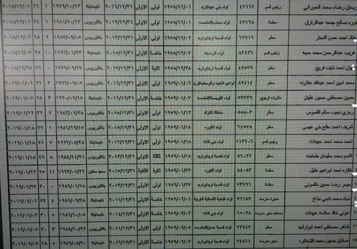 احالات على التقاعد في التربية - اسماء