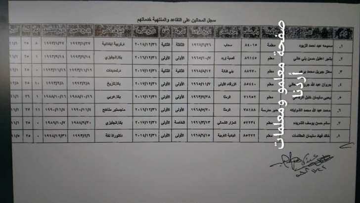 احالات على التقاعد في التربية - اسماء