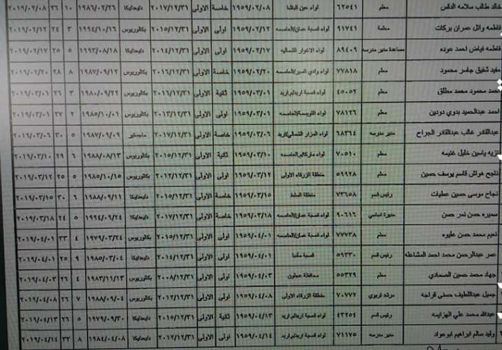 احالات على التقاعد في التربية - اسماء