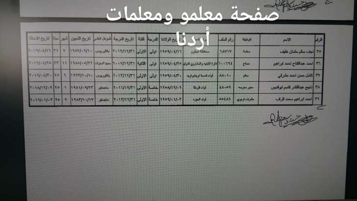 احالات على التقاعد في التربية - اسماء