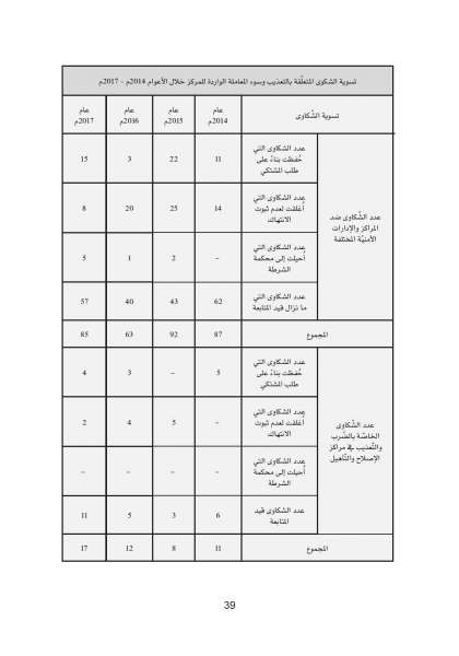 تسجيل خمس حالات وفاة تحت التعذيب خلال عام.. والربابعة: التعذيب يمارس بشكل منهجي