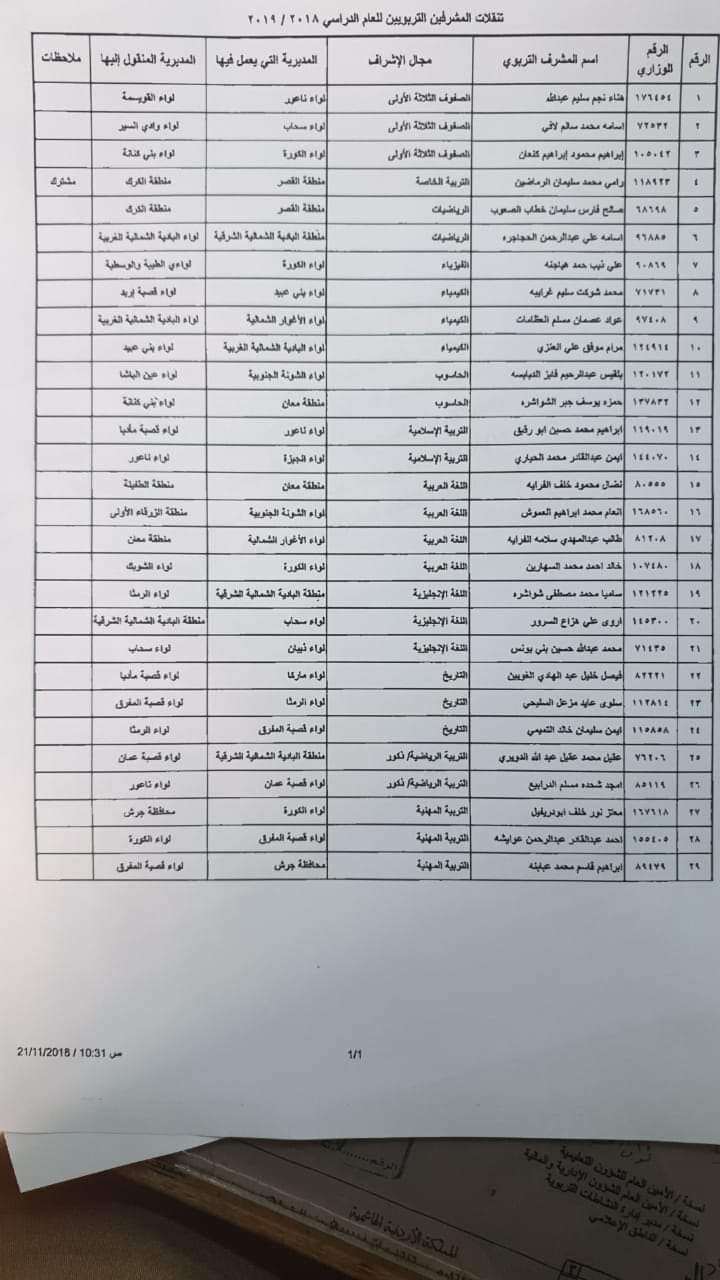 التربية تجري تنقلات لمشرفين وتربويين - اسماء