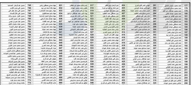 توزيع اموال البورصة المتحصلة من شركة العقد الموثوق (اسماء)