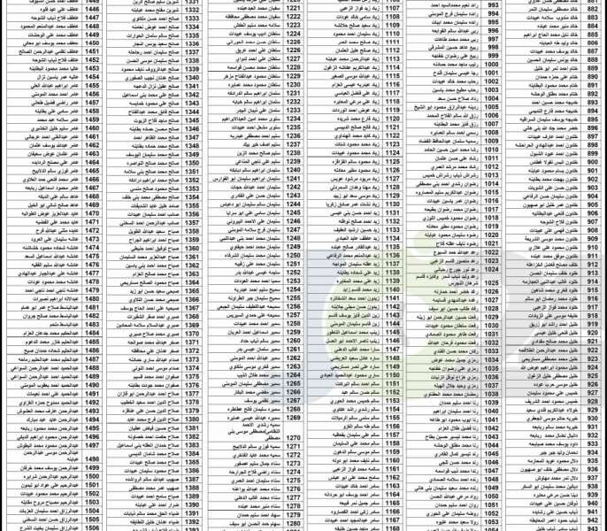 توزيع اموال البورصة المتحصلة من شركة العقد الموثوق (اسماء)