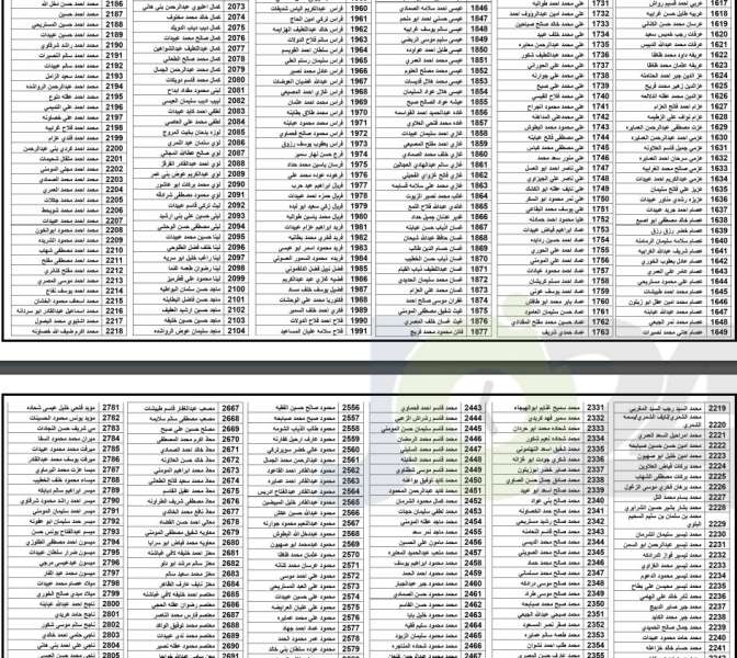 توزيع اموال البورصة المتحصلة من شركة العقد الموثوق (اسماء)