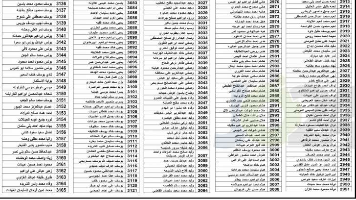 توزيع اموال البورصة المتحصلة من شركة العقد الموثوق (اسماء)