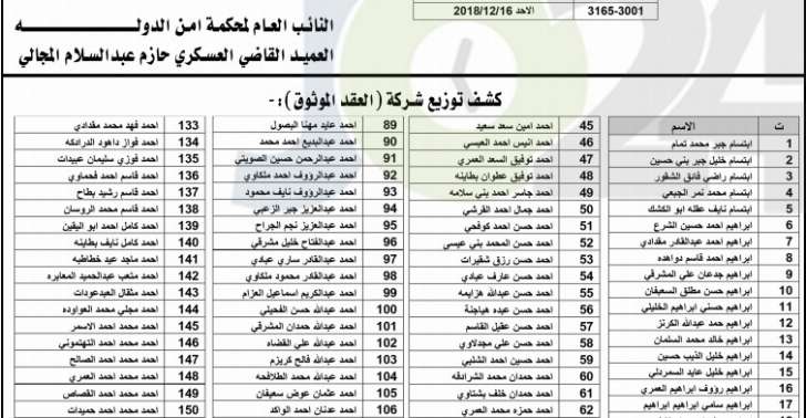 توزيع اموال البورصة المتحصلة من شركة العقد الموثوق (اسماء)