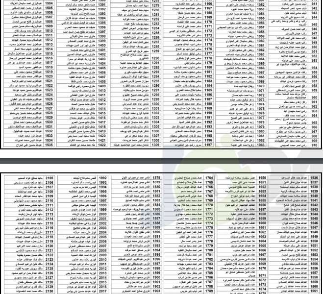 توزيع اموال البورصة المتحصلة من شركة العقد الموثوق (اسماء)