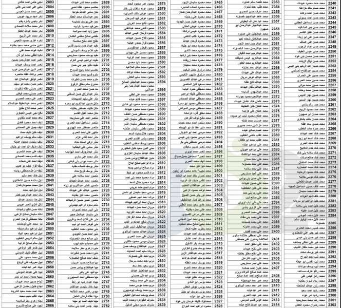 توزيع اموال البورصة المتحصلة من شركة العقد الموثوق (اسماء)