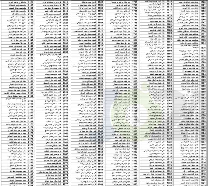 توزيع اموال البورصة المتحصلة من شركة العقد الموثوق (اسماء)