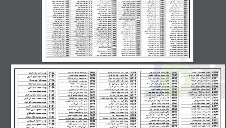 توزيع اموال البورصة المتحصلة من شركة العقد الموثوق (اسماء)