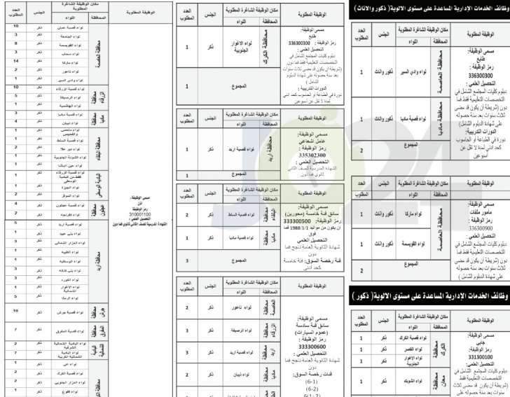 الخدمة المدنية يعلن شواغر وظائف الفئة الثالثة لسنة ٢٠١٨ - تفاصيل