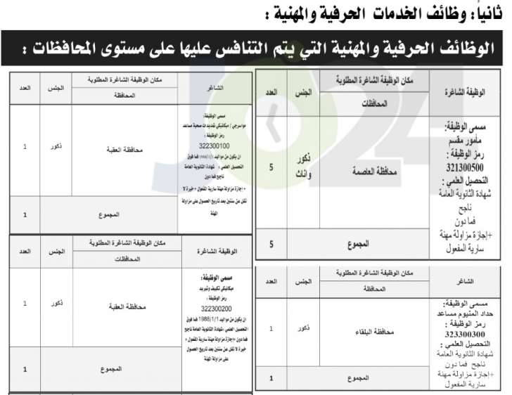 الخدمة المدنية يعلن شواغر وظائف الفئة الثالثة لسنة ٢٠١٨ - تفاصيل