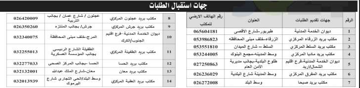 الخدمة المدنية يعلن شواغر وظائف الفئة الثالثة لسنة ٢٠١٨ - تفاصيل