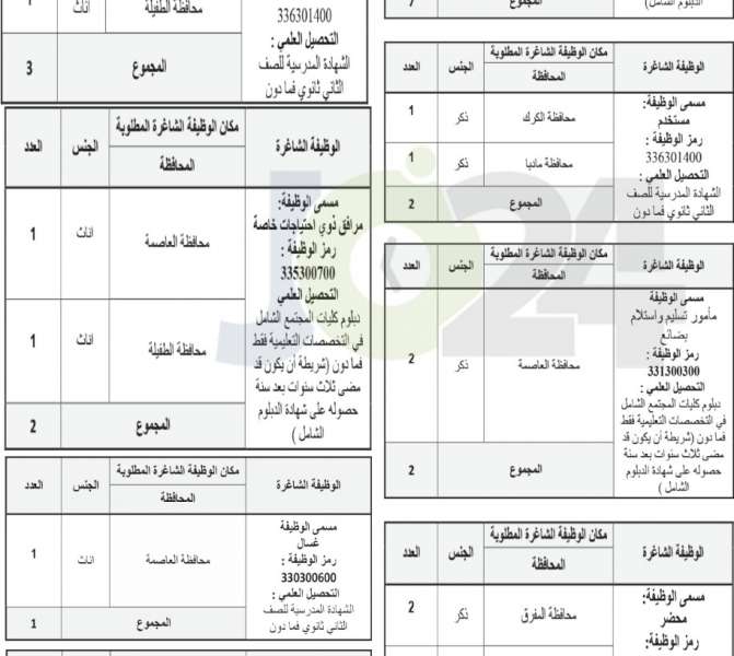 الخدمة المدنية يعلن شواغر وظائف الفئة الثالثة لسنة ٢٠١٨ - تفاصيل